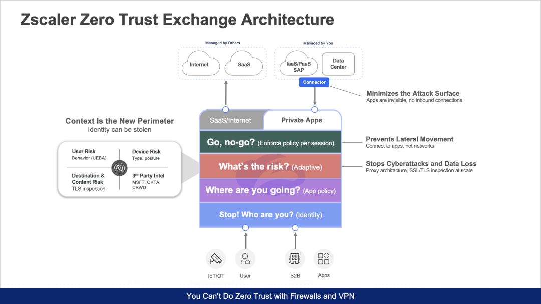 Como a arquitetura zero trust funciona