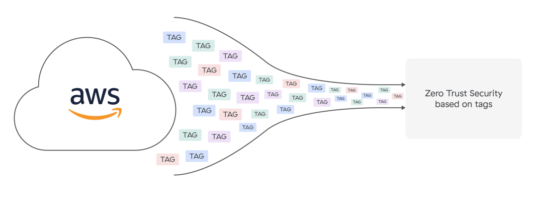 diagrama