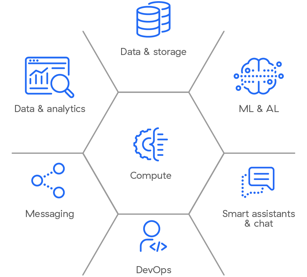 diagrama